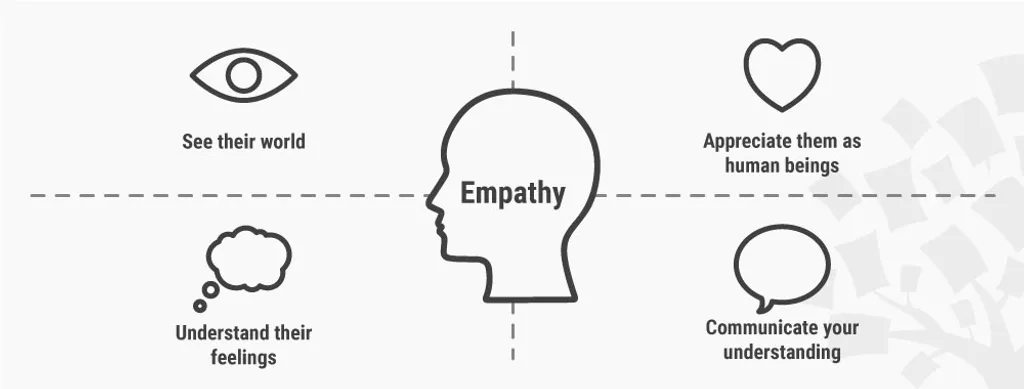 Good teaching qualities: Empathy